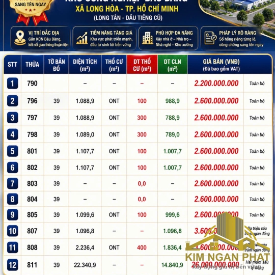 Giỏ hàng 12 lô đất diện tích lớn gần KCN Bàu Bàng: Quy mô từ 1.000m² đến 22.000m², giá đầu tư chỉ từ 2,2 tỷ/lô